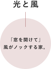 歩と時　家で動く時間を大切にできる家。