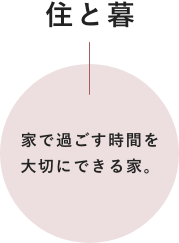 光と風　「窓を開けて」風がノックする家。