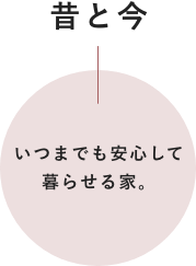 昔と今　使いやすさが光る空間のある家