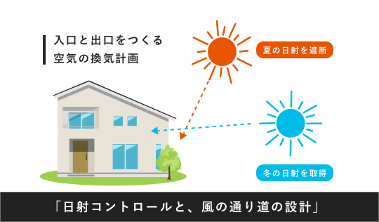 リビング　風の通り道　写真