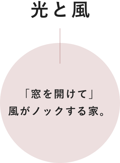 歩と時　家で動く時間を大切にできる家。