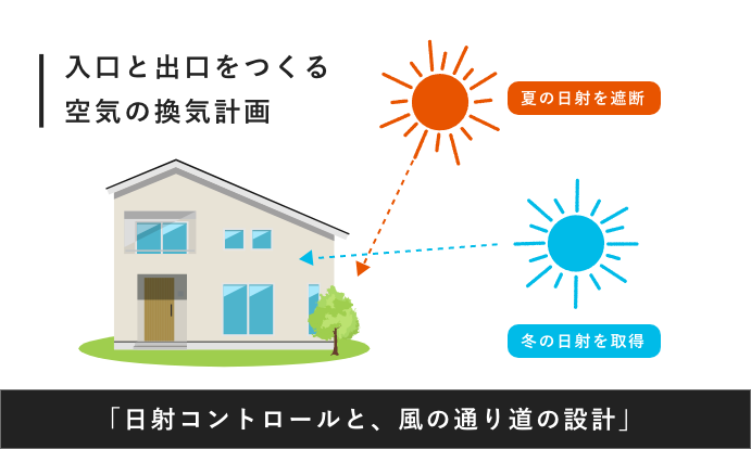 リビング　風の通り道　写真